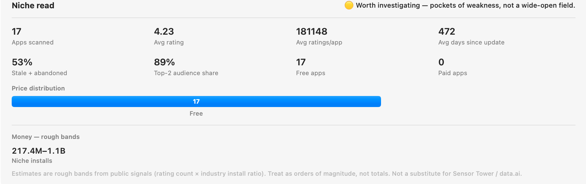 Dispatch niche scouting view for App Store research