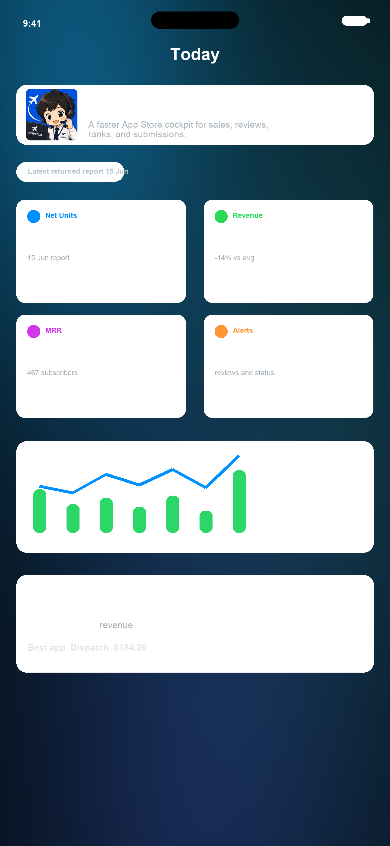 Dispatch Kun Today dashboard showing revenue and net units