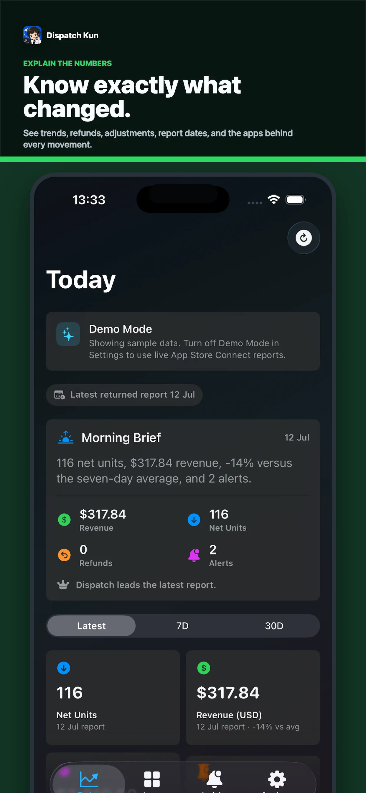 Dispatch Kun dashboard explaining revenue changes with periods, refunds, report dates, and per-app performance