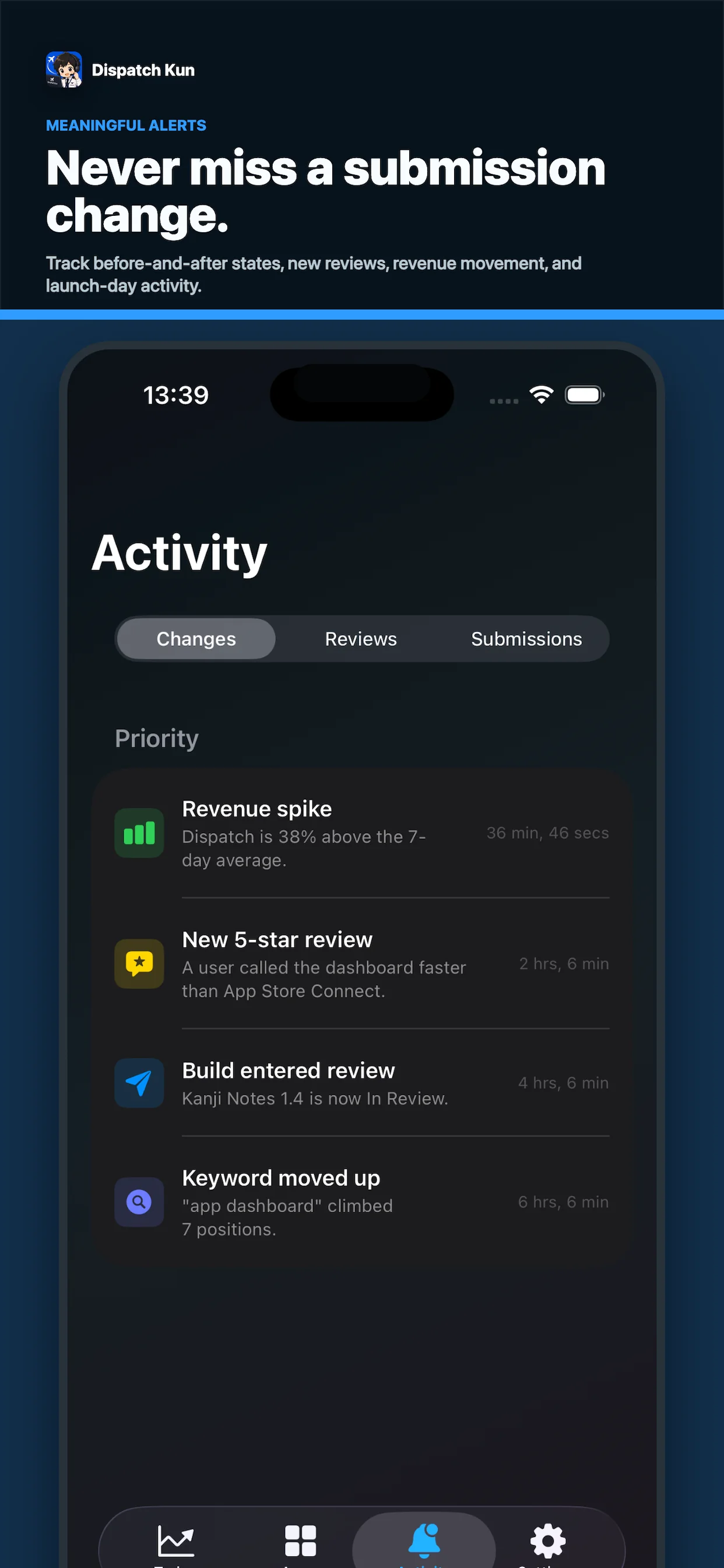 Dispatch Kun activity dashboard showing reviews, revenue movement, and submission changes