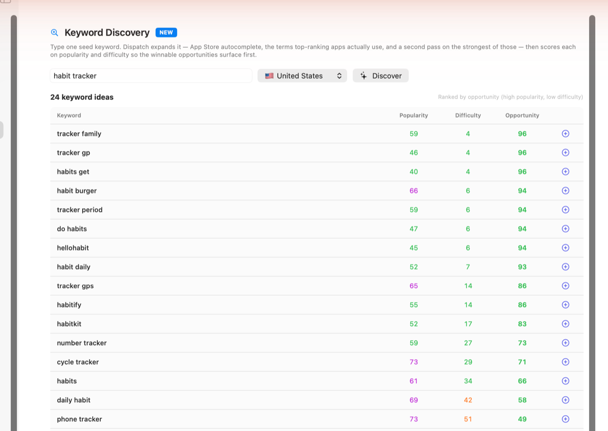Keyword Discovery — one seed expanded into ranked keyword ideas scored on popularity, difficulty and opportunity