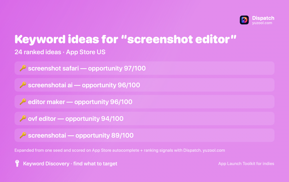 A branded, watermarked share card listing a seed keyword's top opportunities — one click from Keyword Discovery