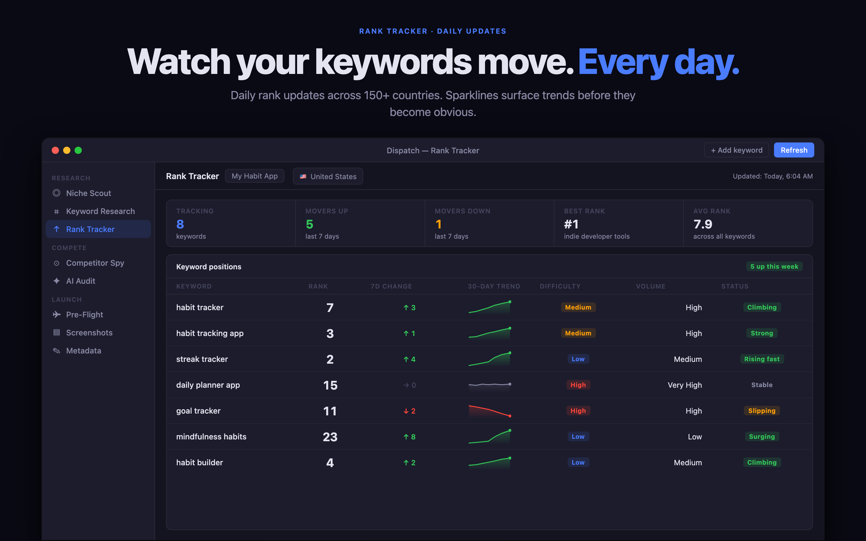 Dispatch rank tracker for monitoring App Store keyword movement