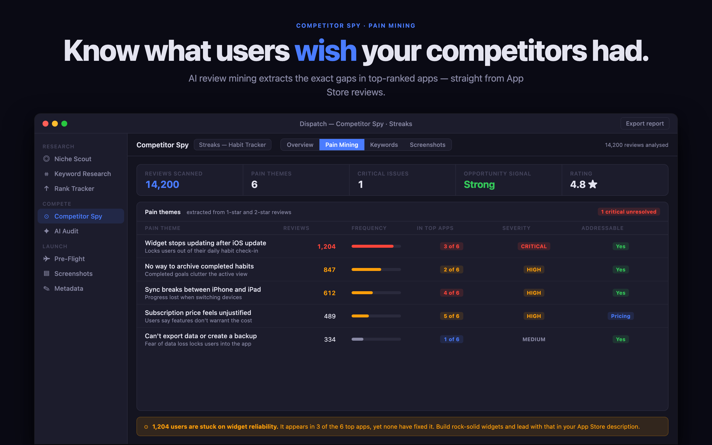 Dispatch Competitor Spy for reviewing App Store listings