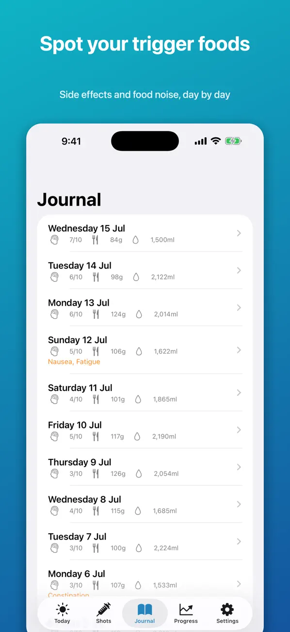 GLP-1 Companion journal for side effects and food noise