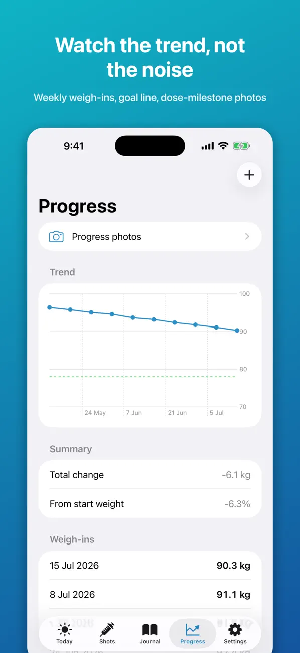 GLP-1 Companion progress chart and milestones