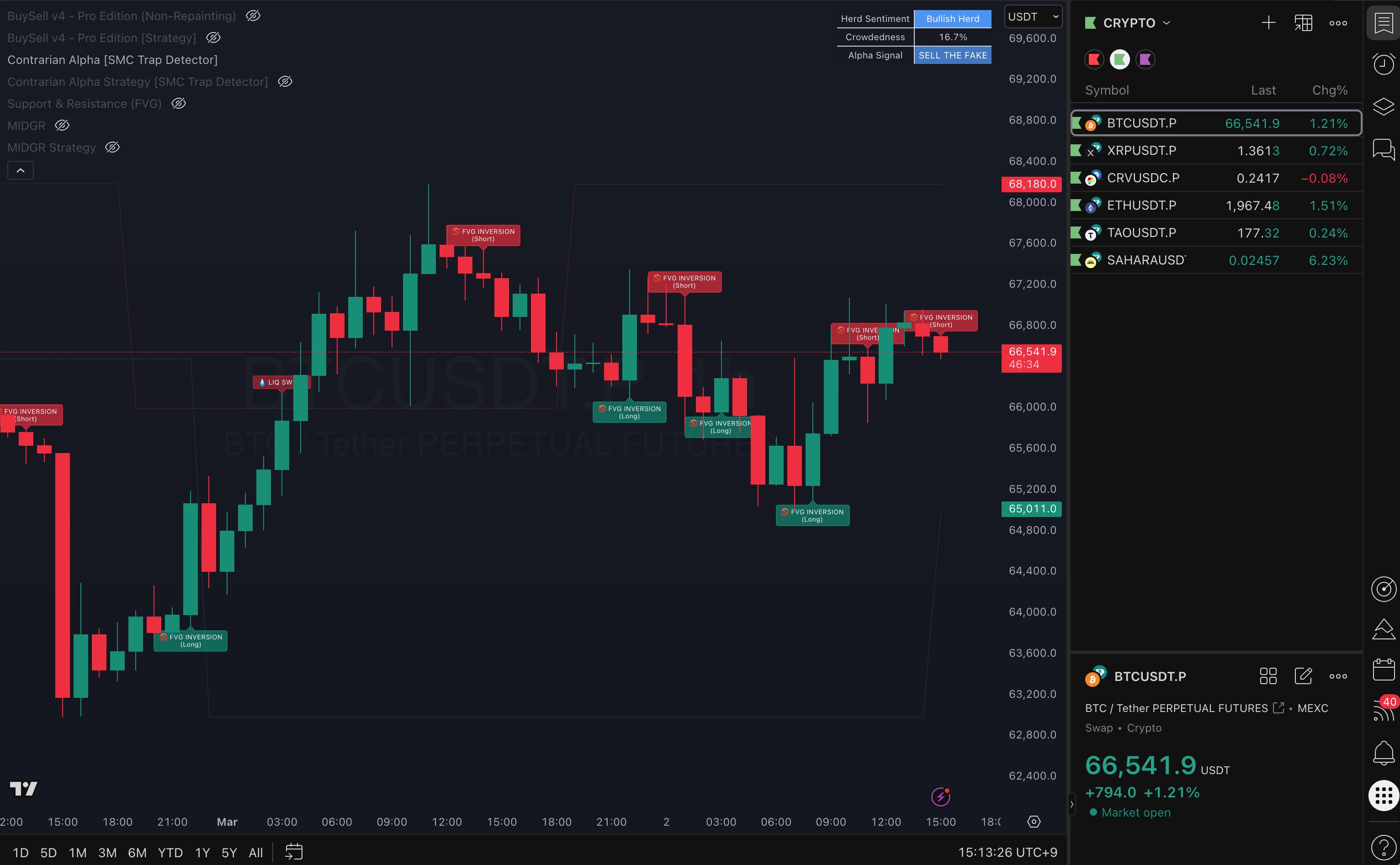 Indicator chart example 3