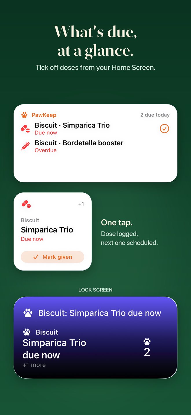 PawKeep Home Screen and Lock Screen widgets showing a dose due now with a Mark given button