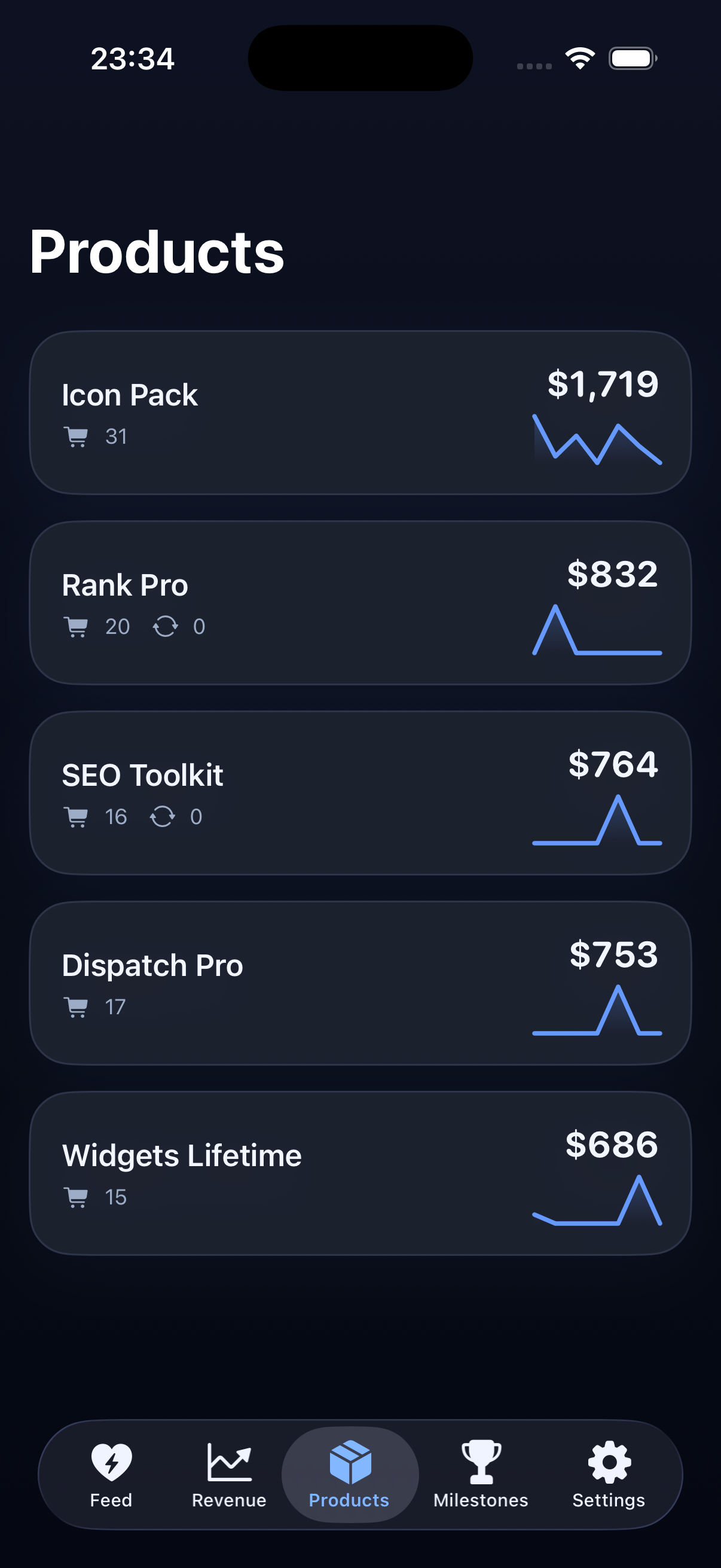 Revenue Bear product revenue screen on iPhone