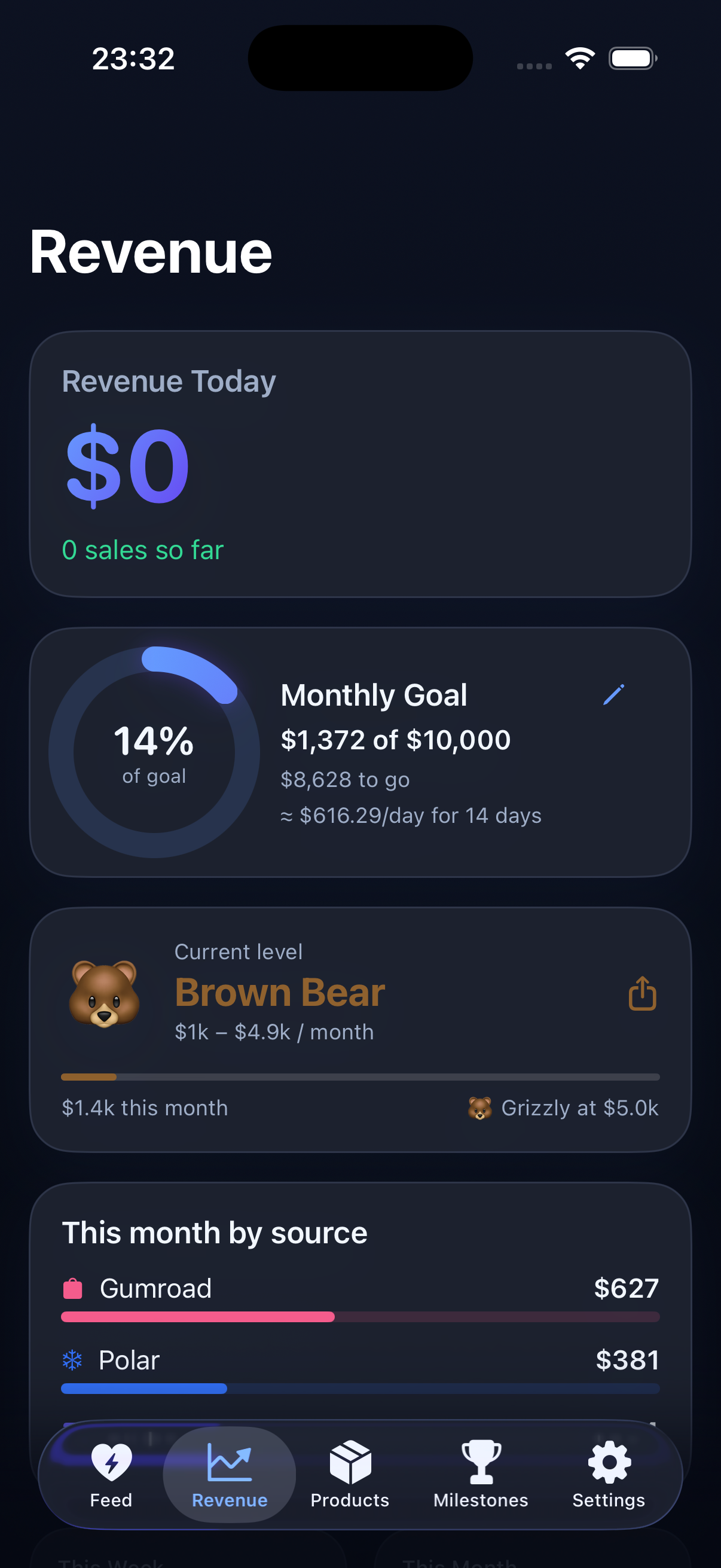 Revenue Bear revenue summary