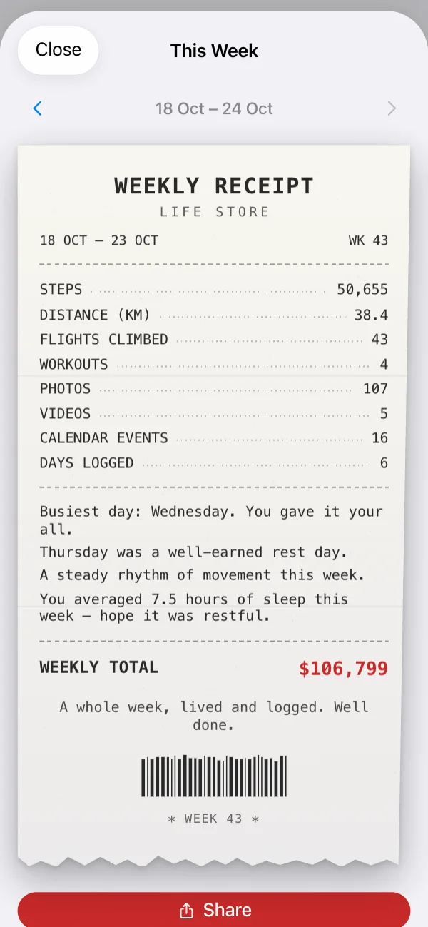 The weekly receipt: busiest day, quietest day and the weekly total