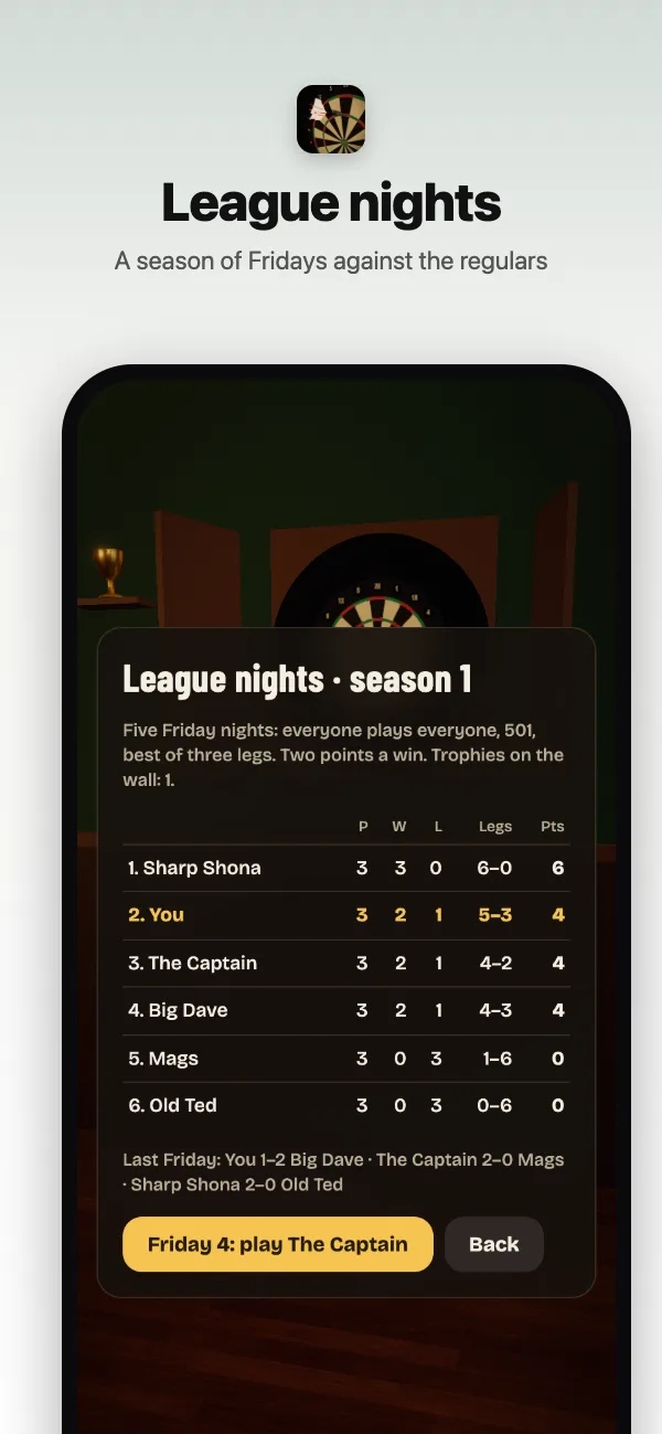 Practice: a heat map of your grouping