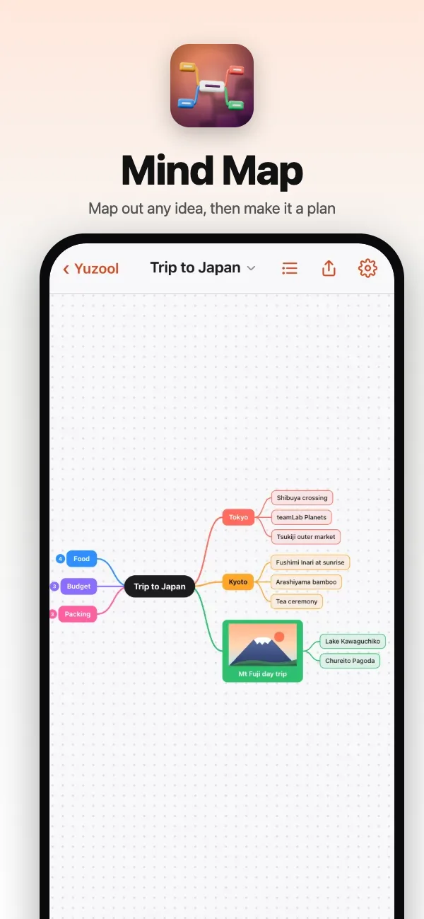 A trip to Japan mapped out: Tokyo, Kyoto, Mt Fuji, food, budget and packing