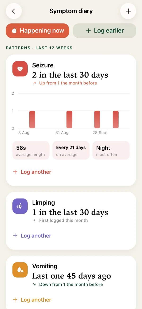 The symptom diary turns episodes into a 12-week pattern