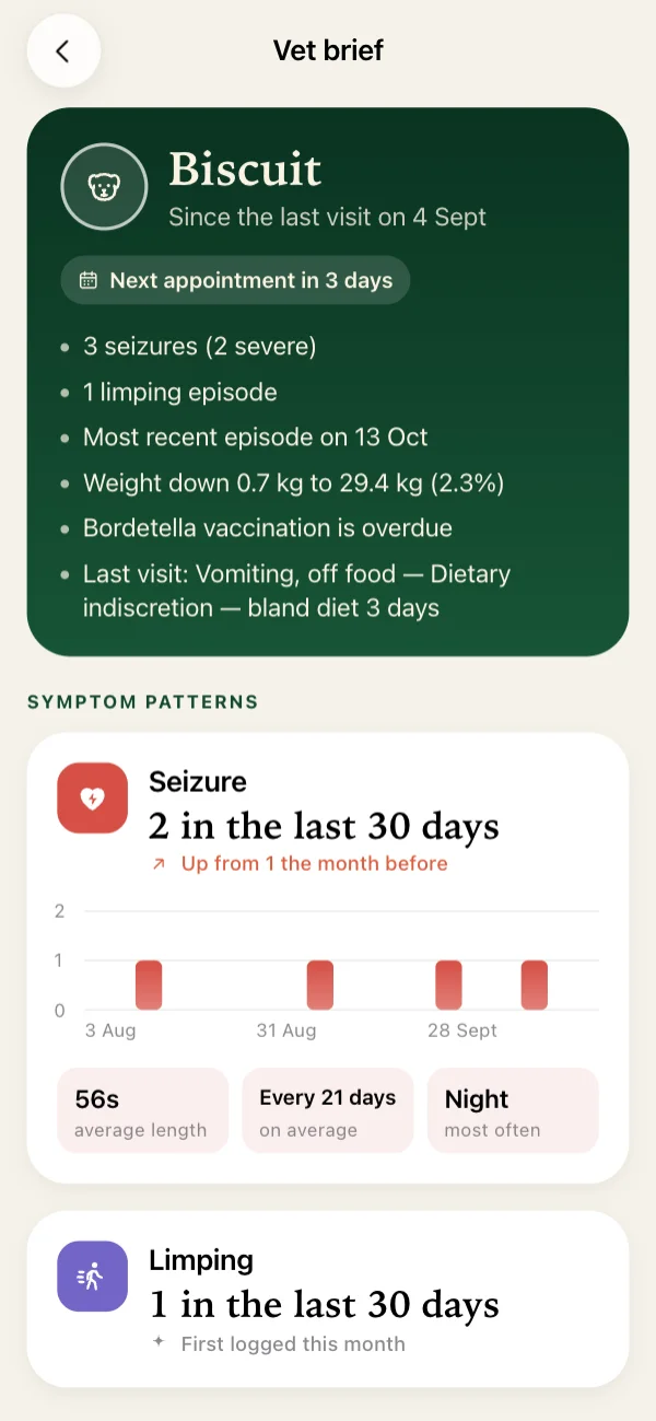 The vet brief: everything since the last visit on one page