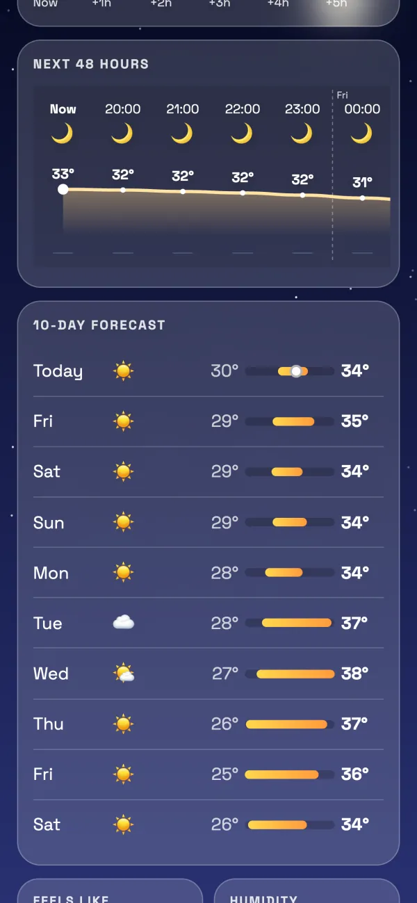 Four personalities, one forecast