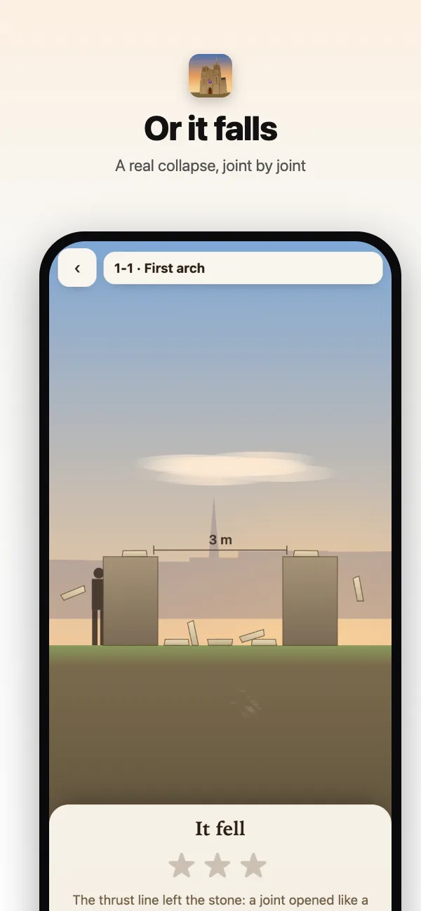 A thin arch folds at its hinges and falls in a real collapse